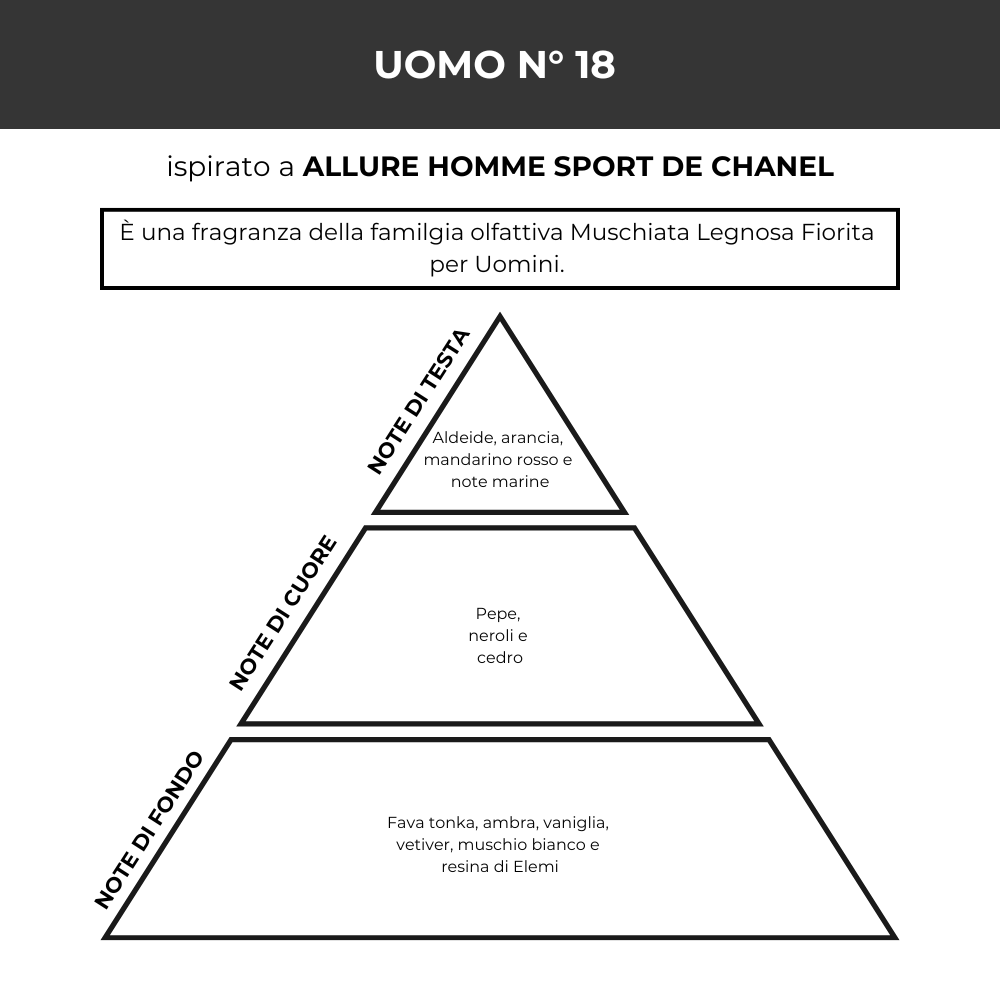 UOMO N°18 - ispirato a Allure Homme Sport Chanel