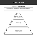 Profumo Donna - Divina