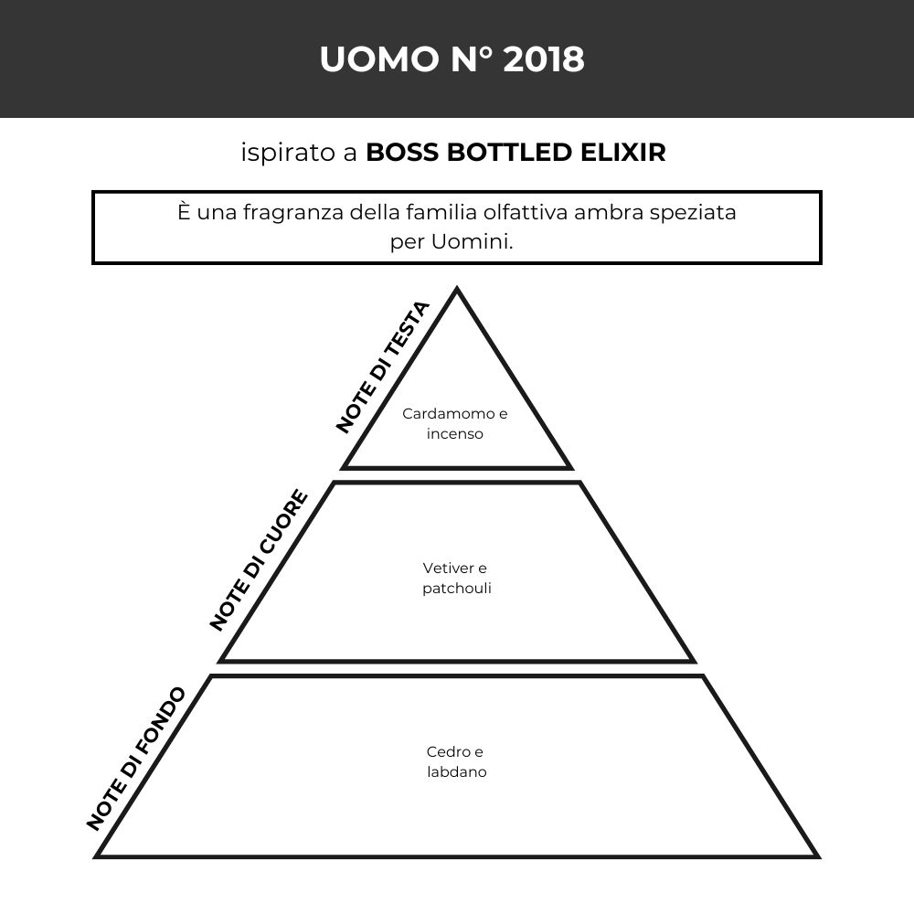 Profumo Uomo - Prestigioso