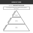 Profumo Uomo - Prestigioso