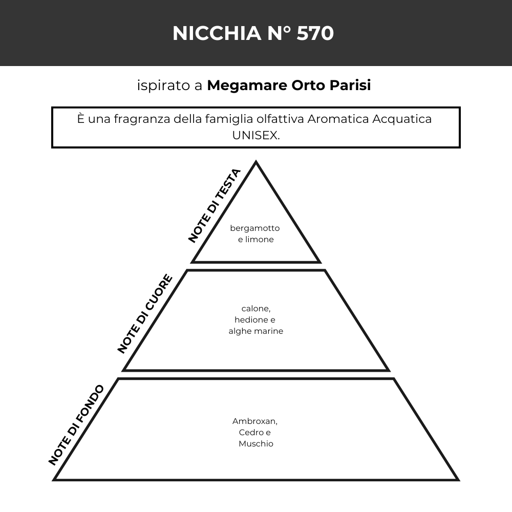 Profumo di Nicchia - Maree