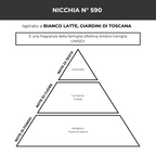 Profumo di Nicchia - Lattea