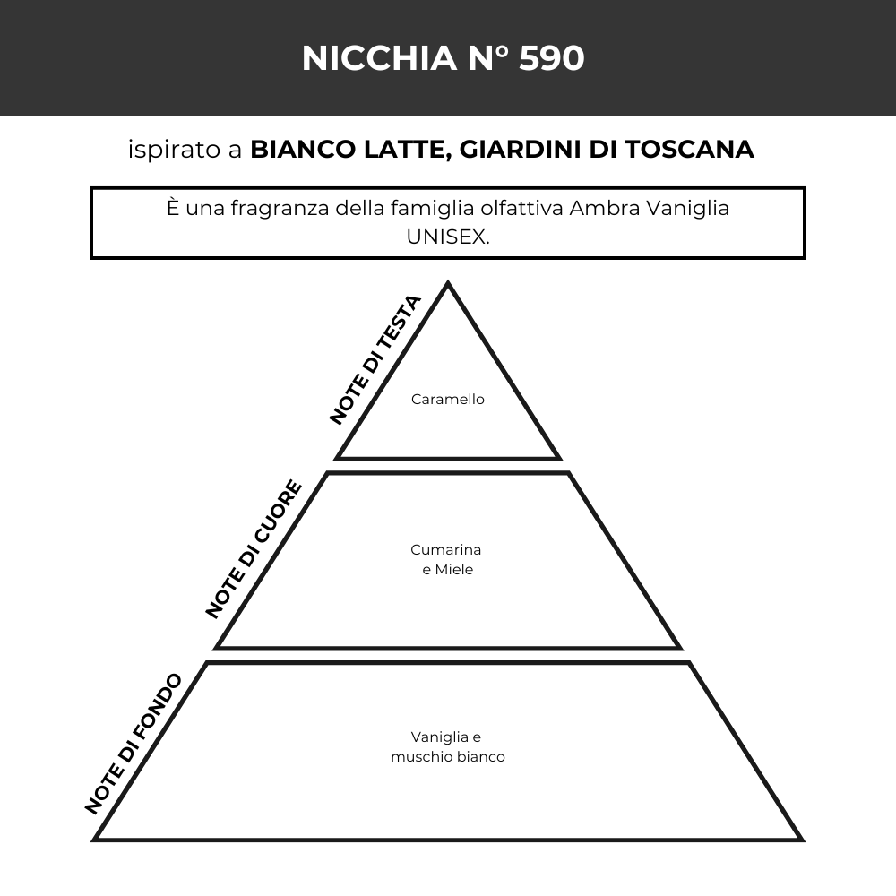 Profumo di Nicchia - Lattea